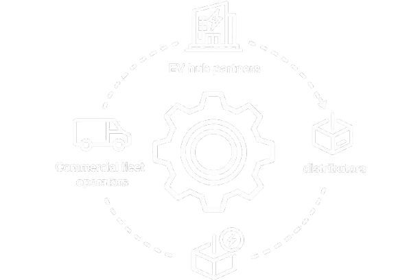 Customer Centric B2B Models