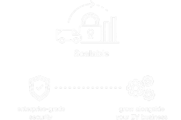 Secure & Scalable Hubs